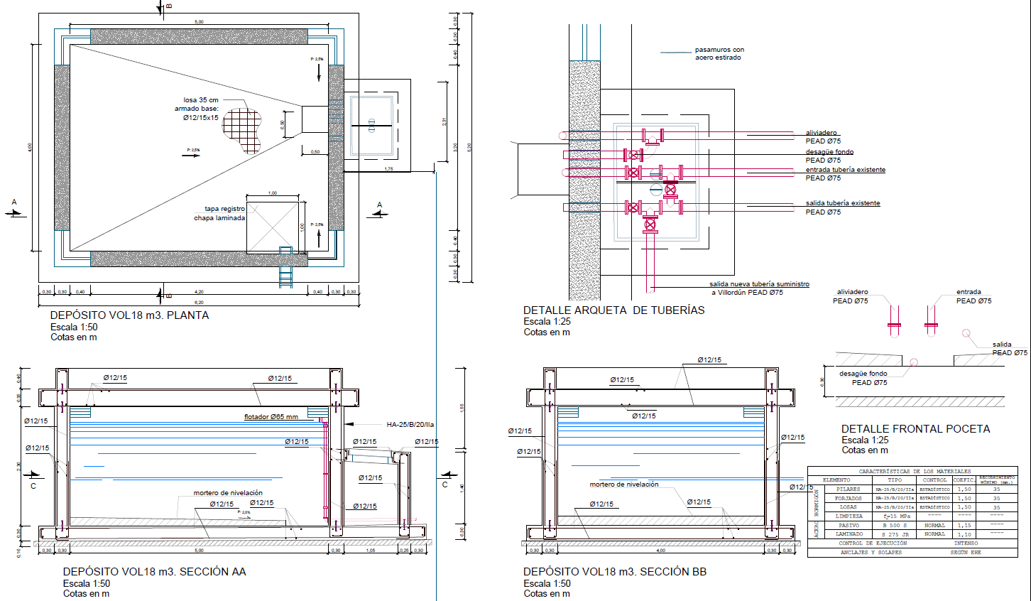 Red de abastecimiento y nuevo depósito en Villordún.